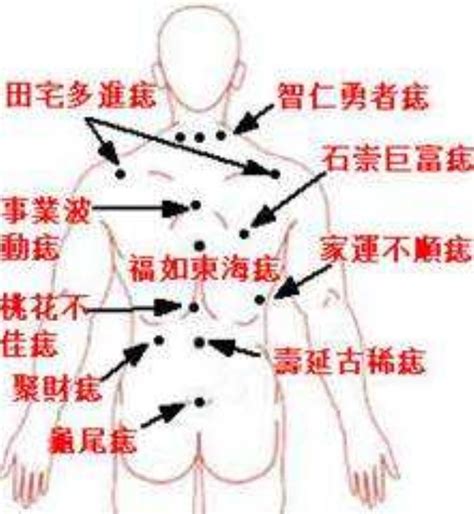 屁股有痣代表什麼